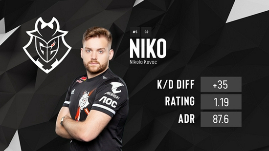 2025全球总决赛—LPL赛区即时积分：TES定格150分，WBG来到130分