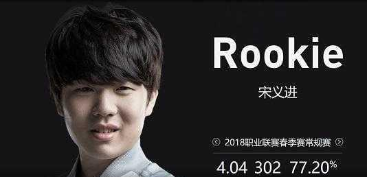 数说基辅Major：英雄BP、胜率统计+队伍、选手数据