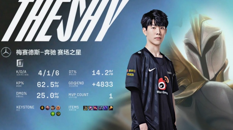 LCS赛区公布了2022LCS夏季赛常规赛MVP——Inspired获奖